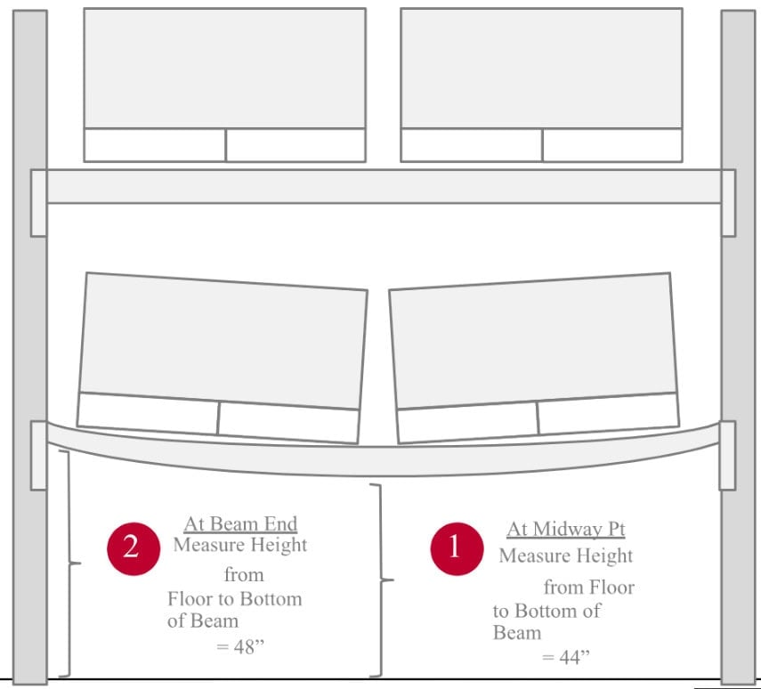 Deflection Example